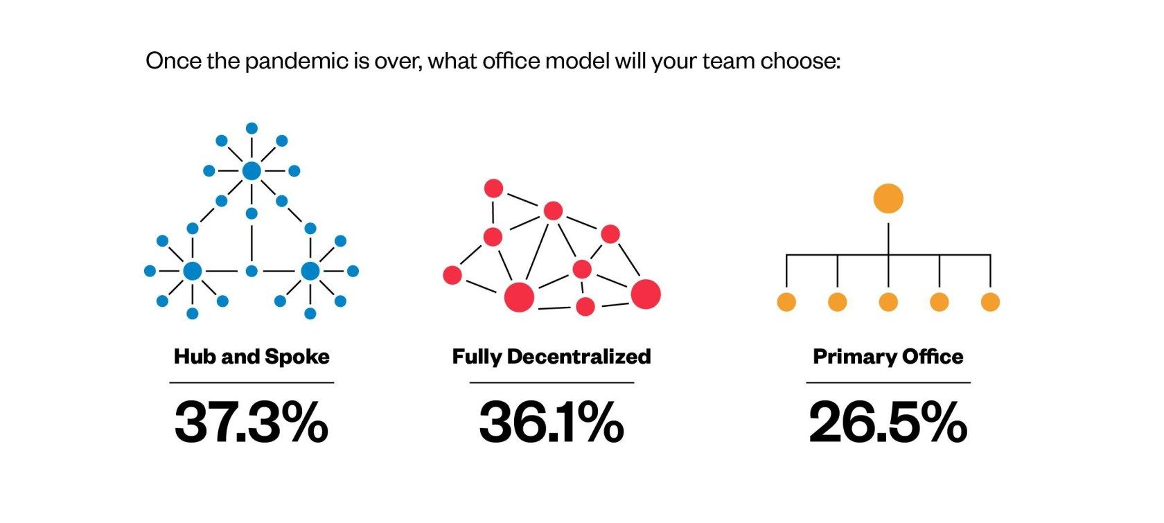 Remote Possibility: Developers' High-Stakes Bets On Work-From-Anywhere